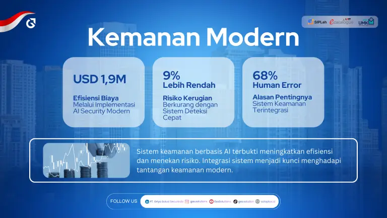 Sistem Keamanan Terintegrasi? Ingat GSS Solution